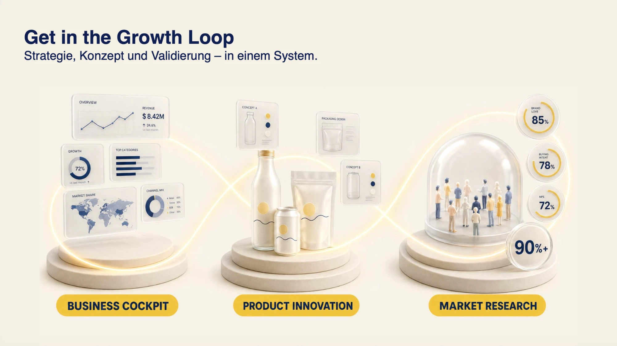 Growth Loop von nextFood.ai: Strategie, Konzept und Validierung in einem System